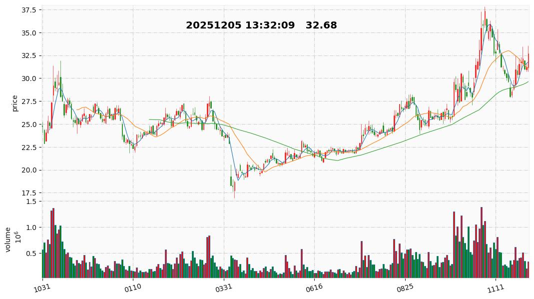 22  信维通信.jpg